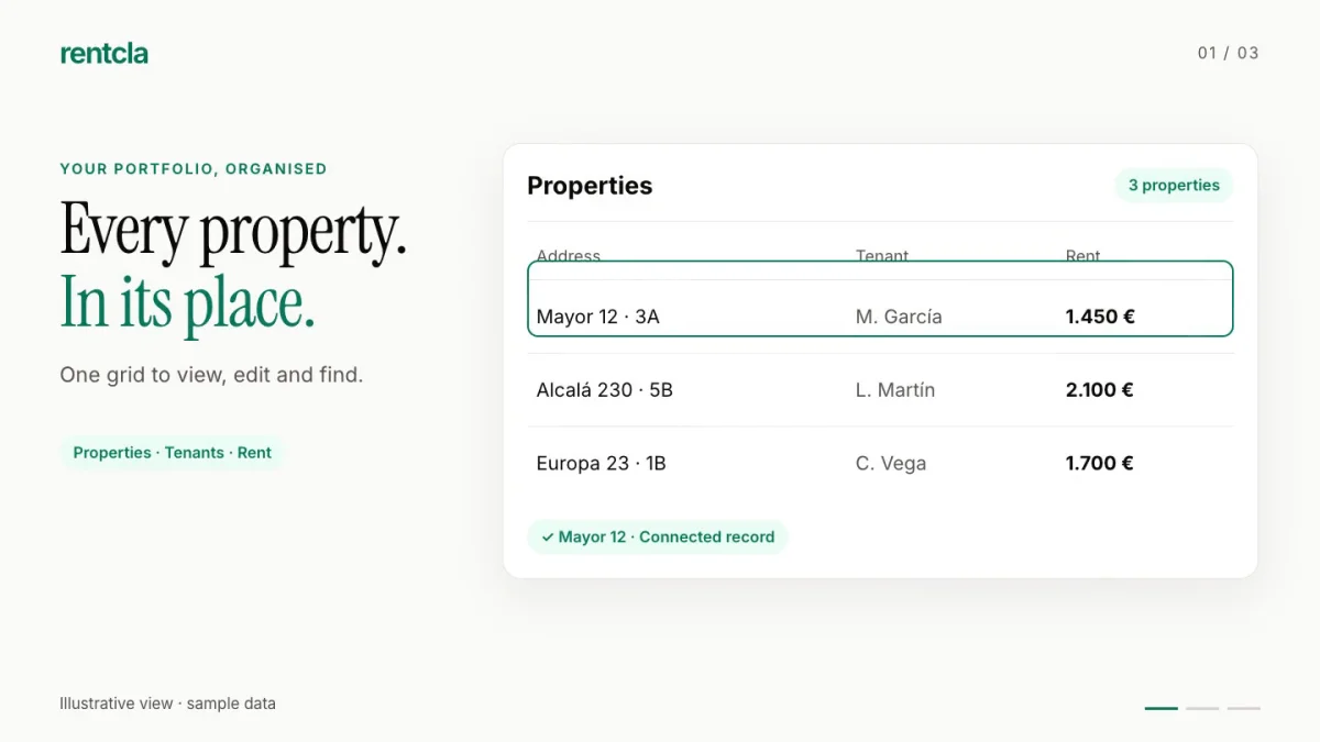 Properties, contracts and payment tracking in Rentcla.